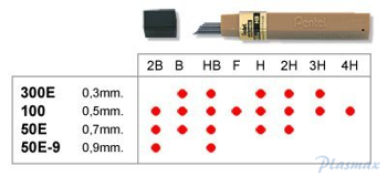 Grafity ołówkowe 0,9mm  50E.9-HB PENTEL
